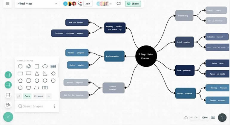 making a mind map on creately