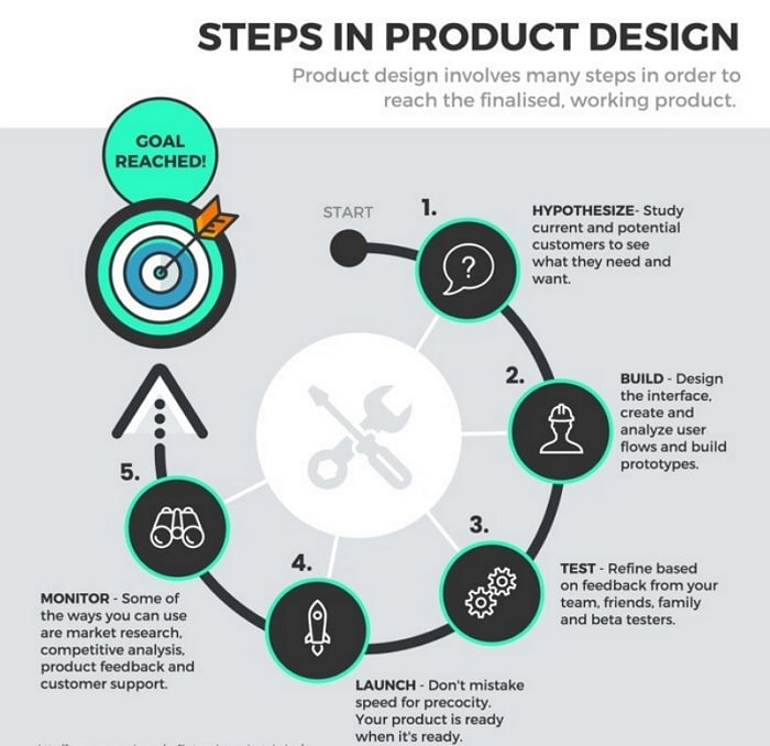 download flowchart template