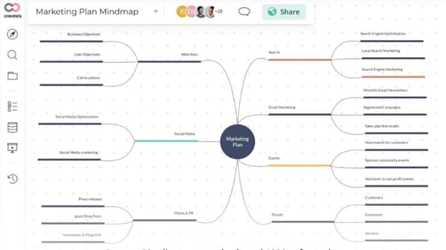 making a mind map on creately 