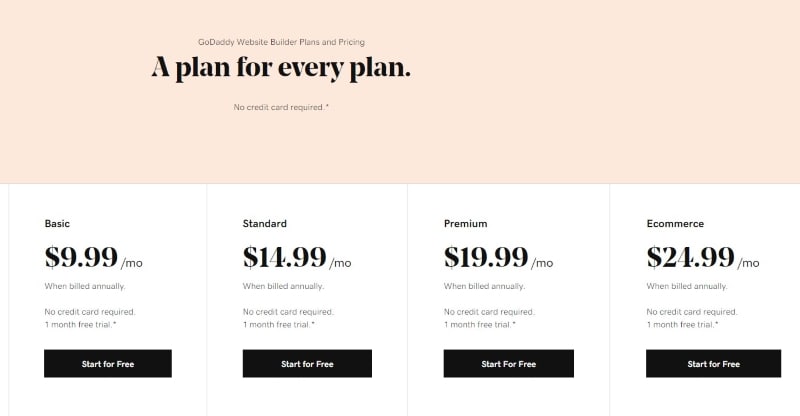 squarespace vs godaddy