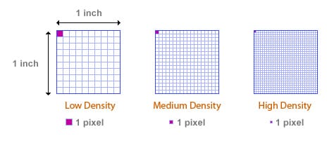 pixel size