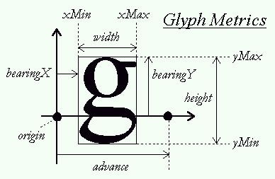 font baseline
