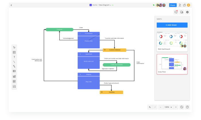free online flowchart maker