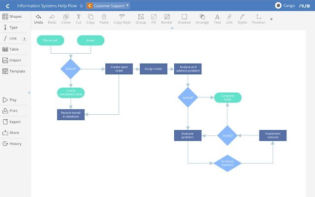 flowchart quality tools