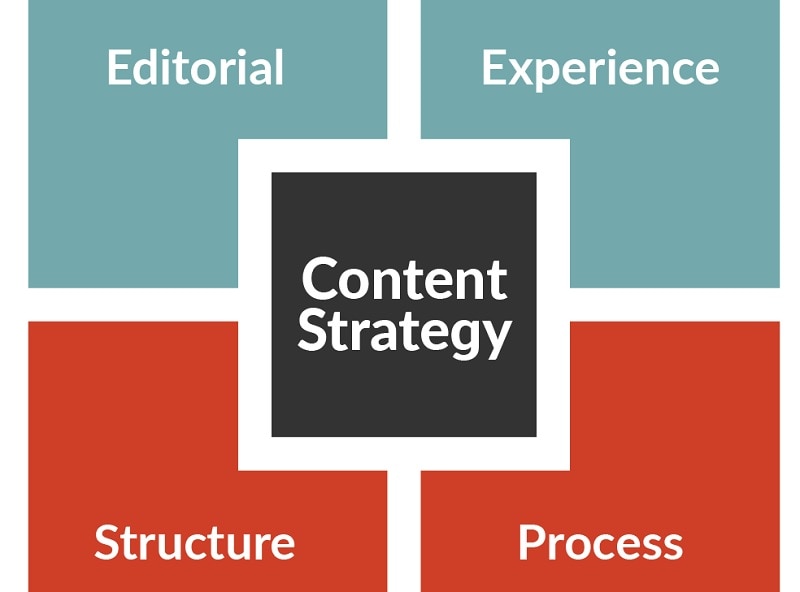 content requirements