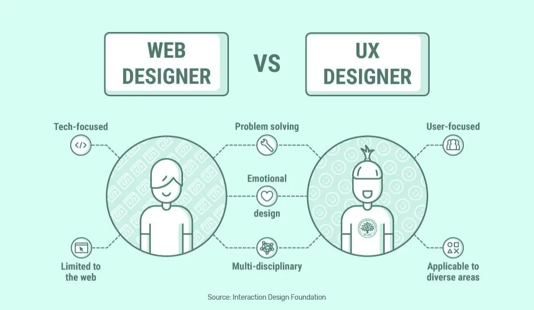 ux researcher