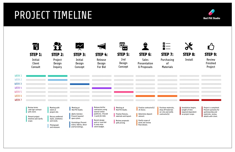 project planning softwares