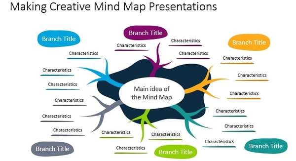 tunnel timeline mindmap 
