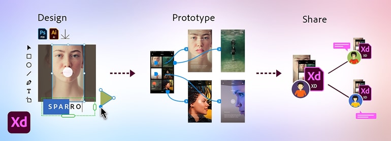 introduction to adobe xd