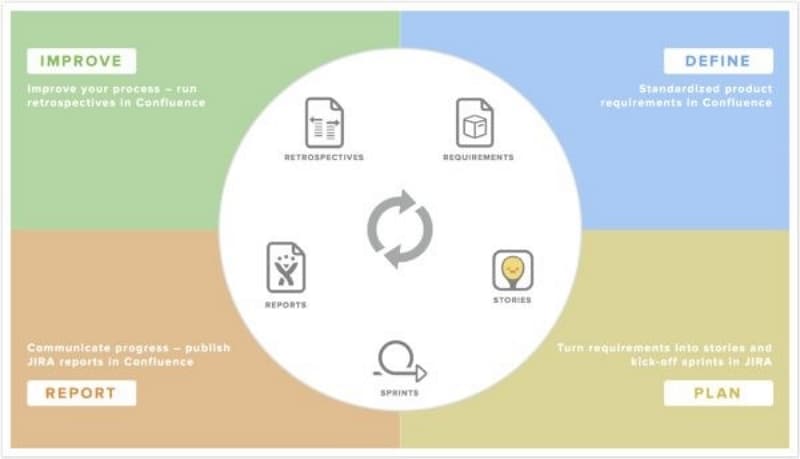 trello jira