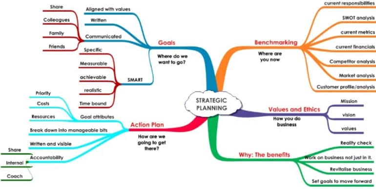 presentation mind maps