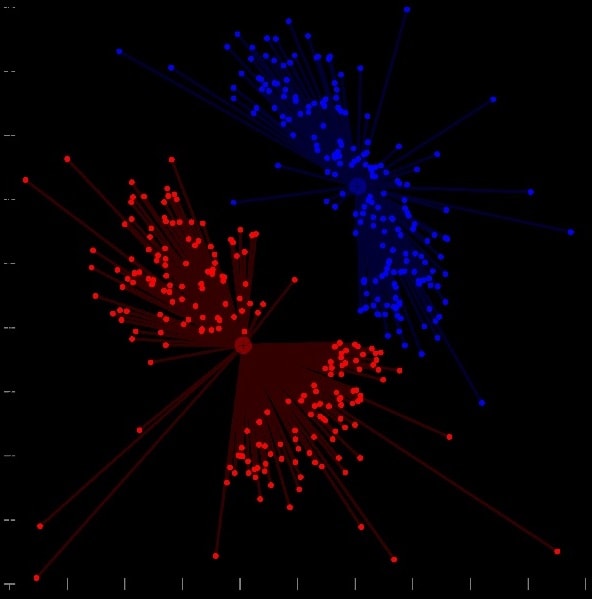 multivariate analysis