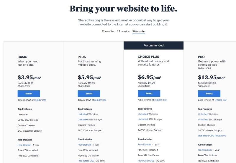develop your own website