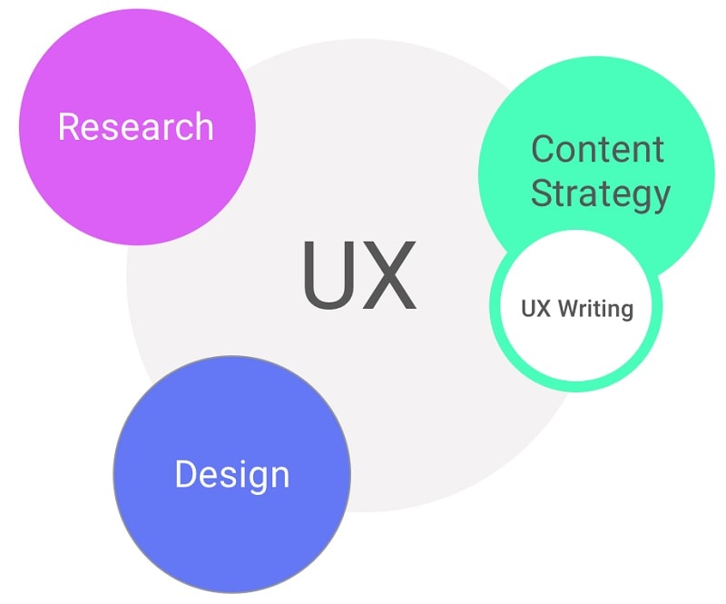 content marketing