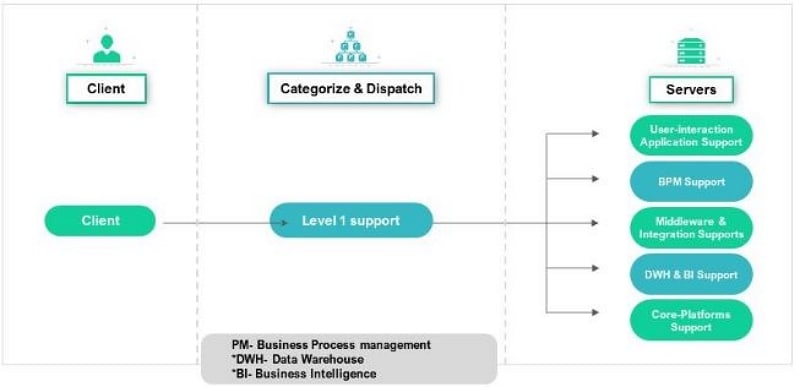 free powerpoint process flow templates