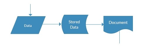 flowchart symbol