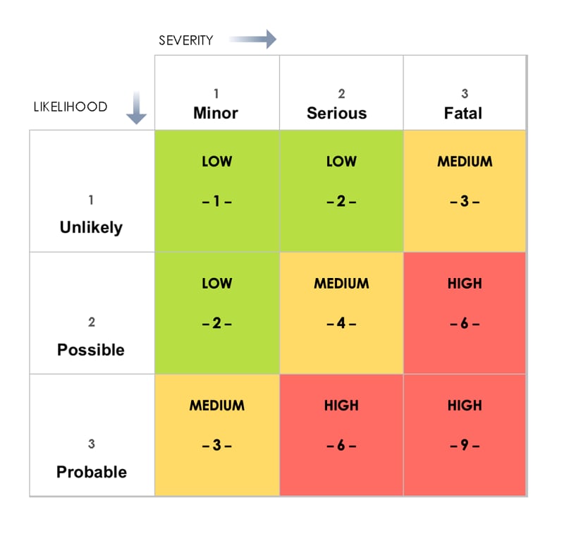 schedule management plan