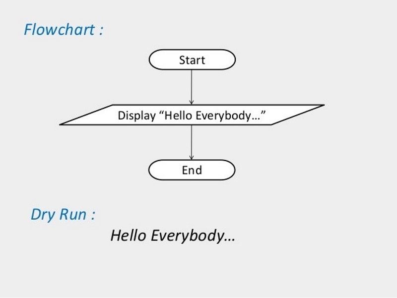 flowchart in c
