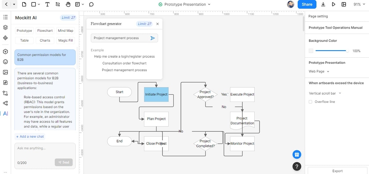 mockitt ai flowchart sample