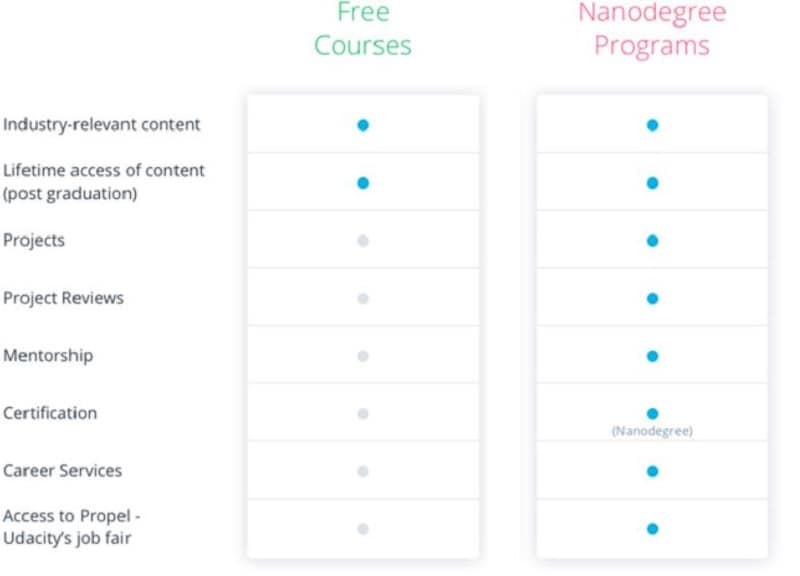 udacity meaning