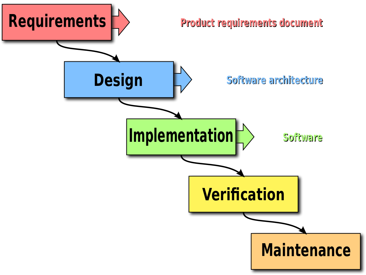 waterfall project management