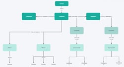 mockitt concept map template