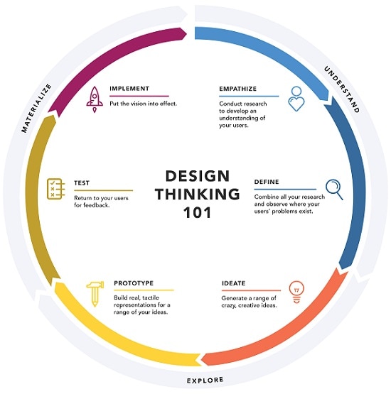 how to become a good ux designer