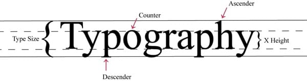 ascender
