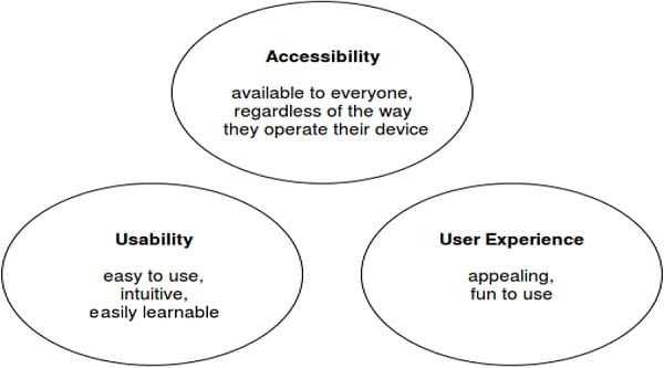 usability vs user experience