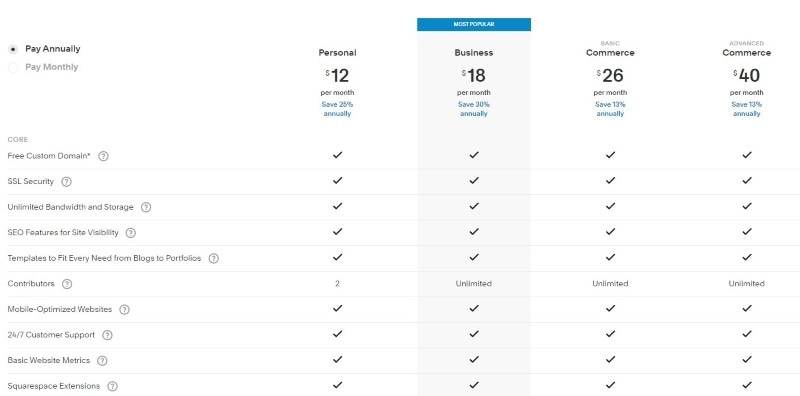 Squarespace website examples