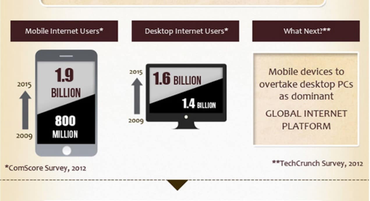 UX design infographic