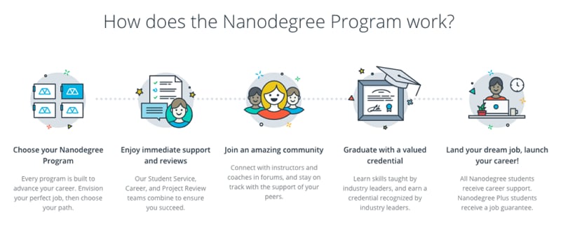 udacity nanodegree