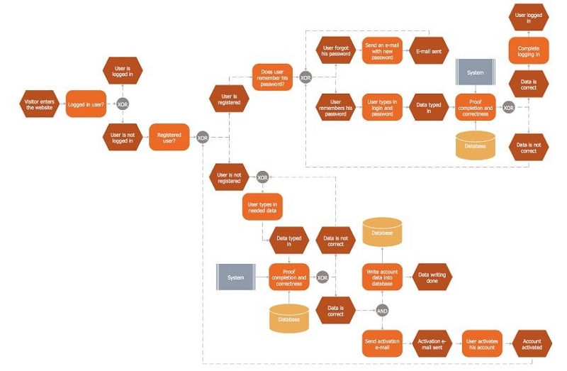  complex website flowchart sturcture
