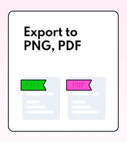 export concept map