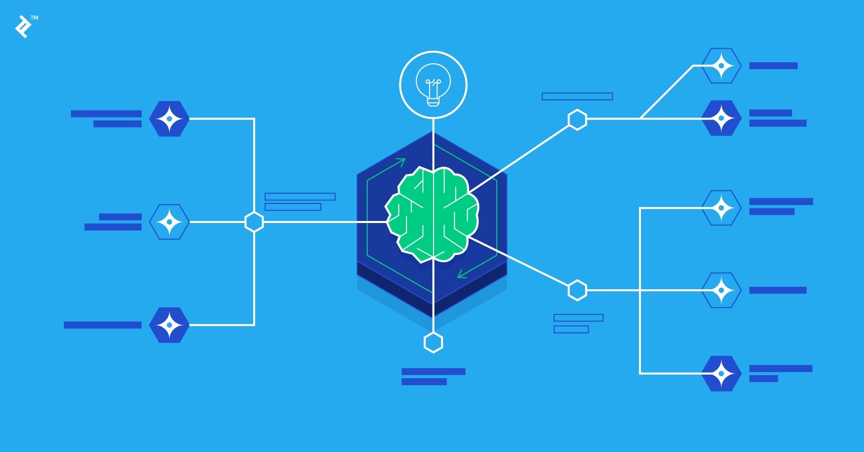 ai generated mind map sample