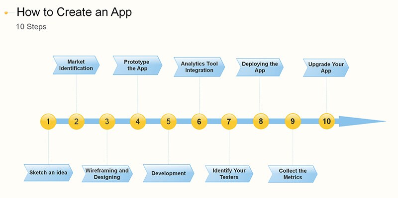 how to create an app