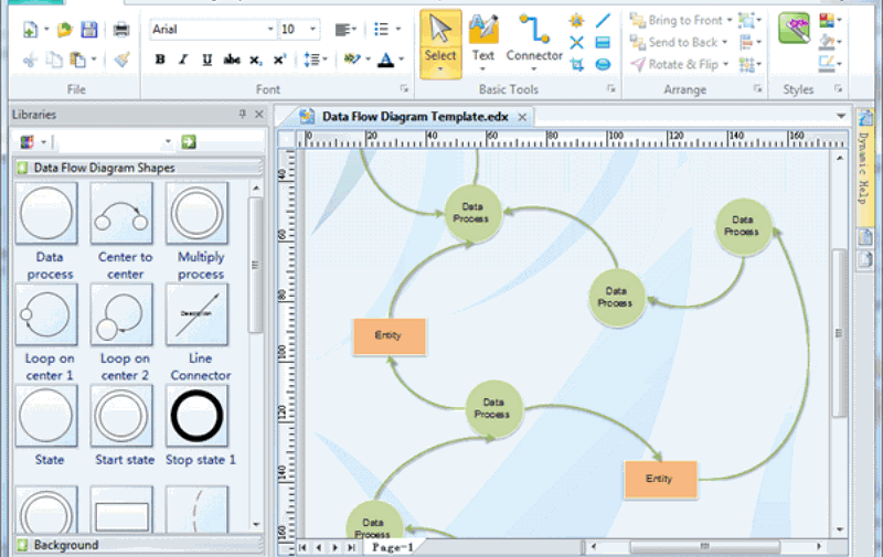 types of resources flow chart