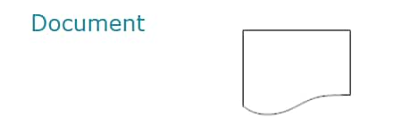flowchart shape rules