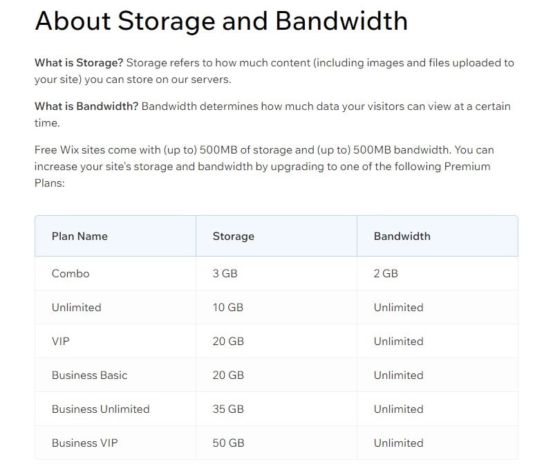 wix vs squarespace vs wordpress