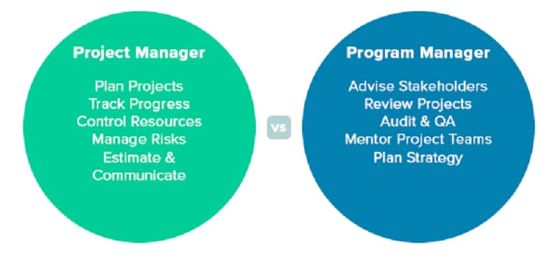 program manager vs product manager