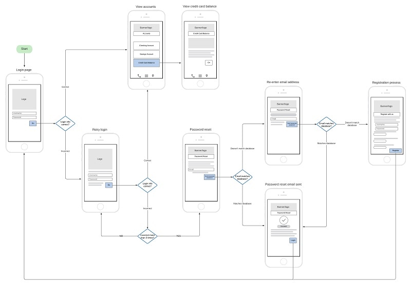 lucidchart ui mockups