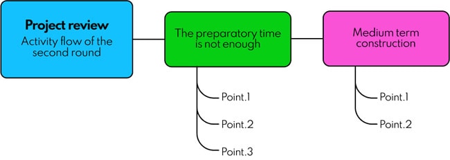 concept map system