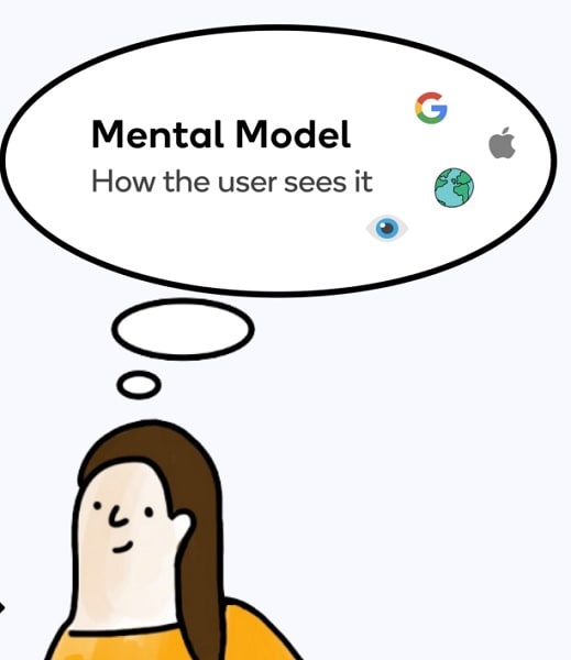 understand your users