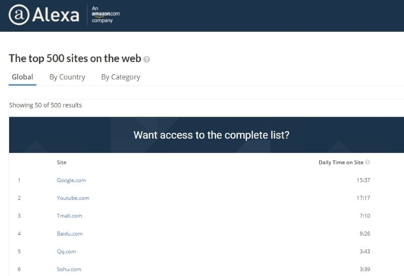 top websites
