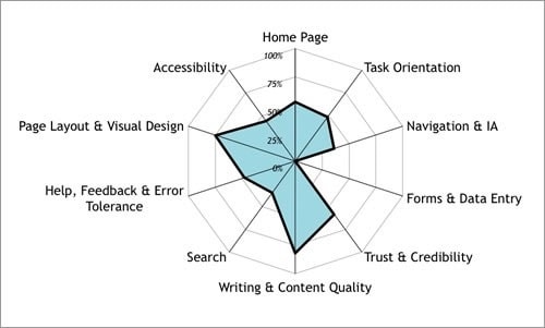 analysing