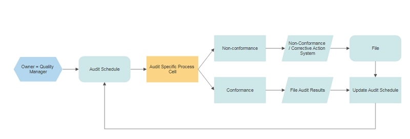 flowchart diagram online