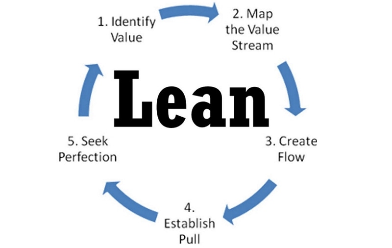  waterfall project management