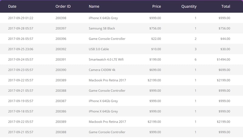 ui table