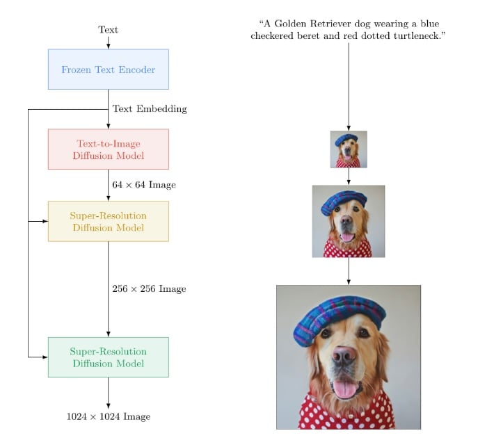 customize the text to image