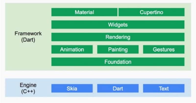 flutter app development